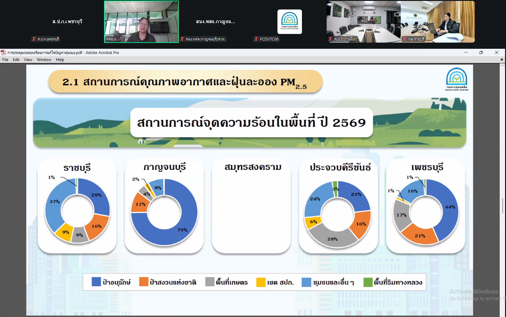 title - ปฏิรูปที่ดินจังหวัดเพชรบุรี มอบหมายให้ นายศุภณัฐ ชมอินทร์ เจ้าหน้าที่ปฏิรูปที่ดิน ร่วมประชุมถอดบทเรียนการแก้ไขปัญหาฝุ่นละออง PM 2.5 ปี 2569